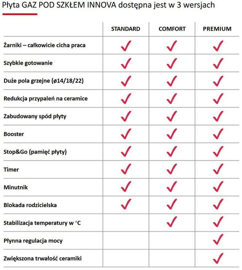 Solgaz INNOVA 4+1 PREMIUM płyta gazowa 